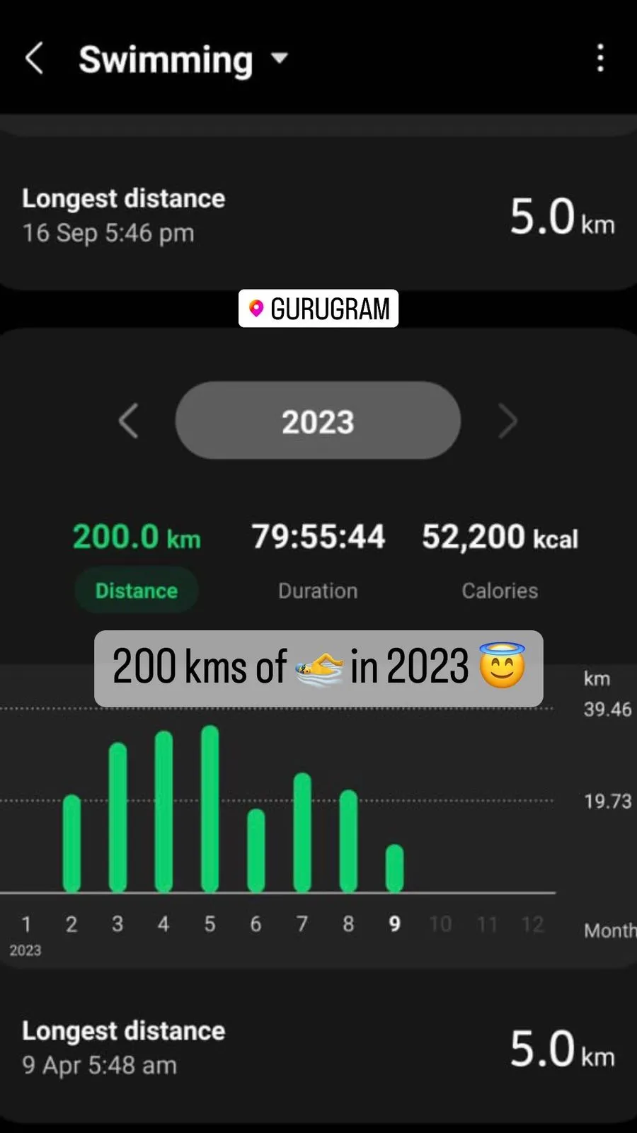 200km swimming in 2023 of Gaurav Parashar, Gurgaon - 17 September 2023