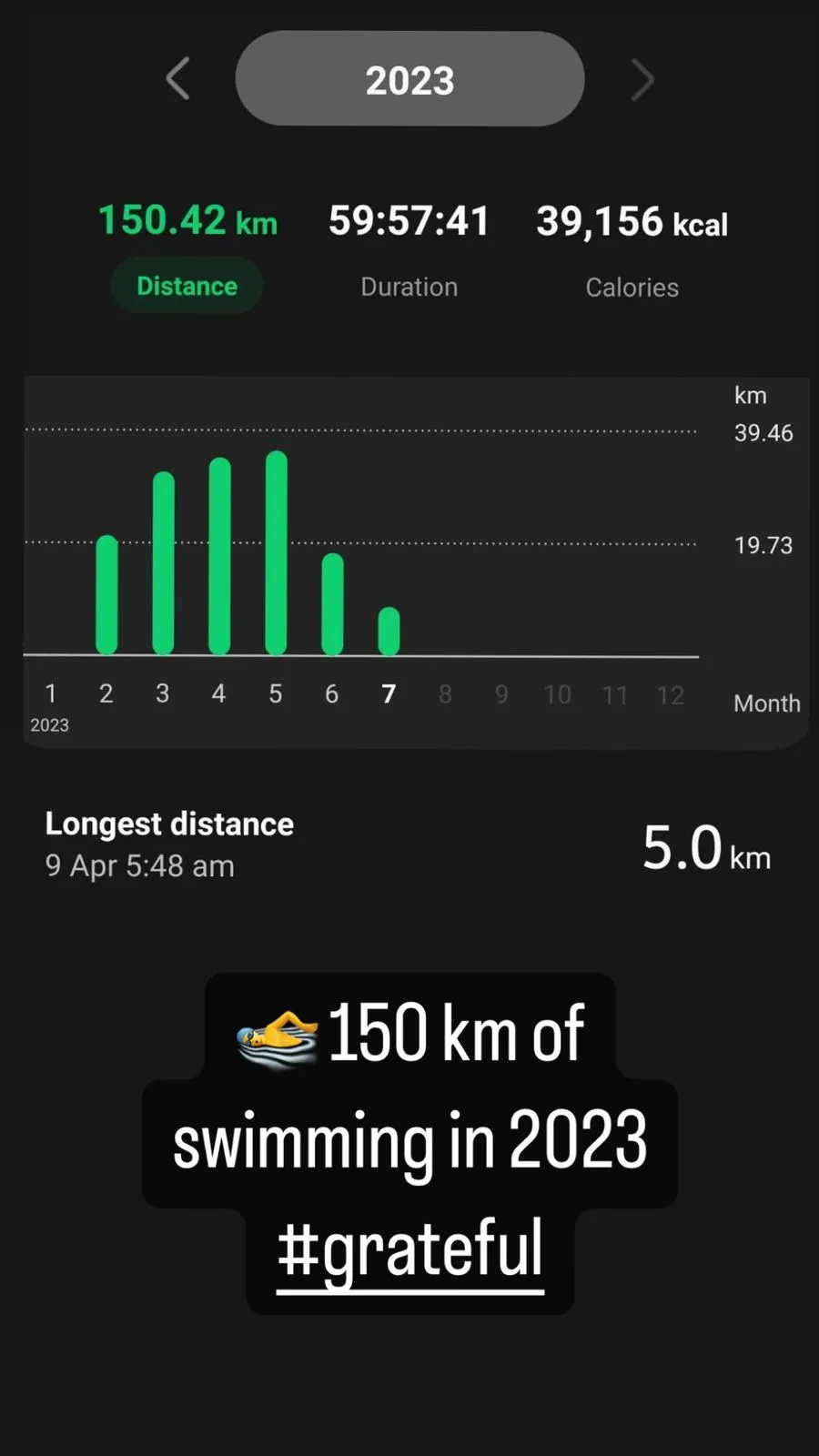 150km Swimming in 2023, Gurgaon