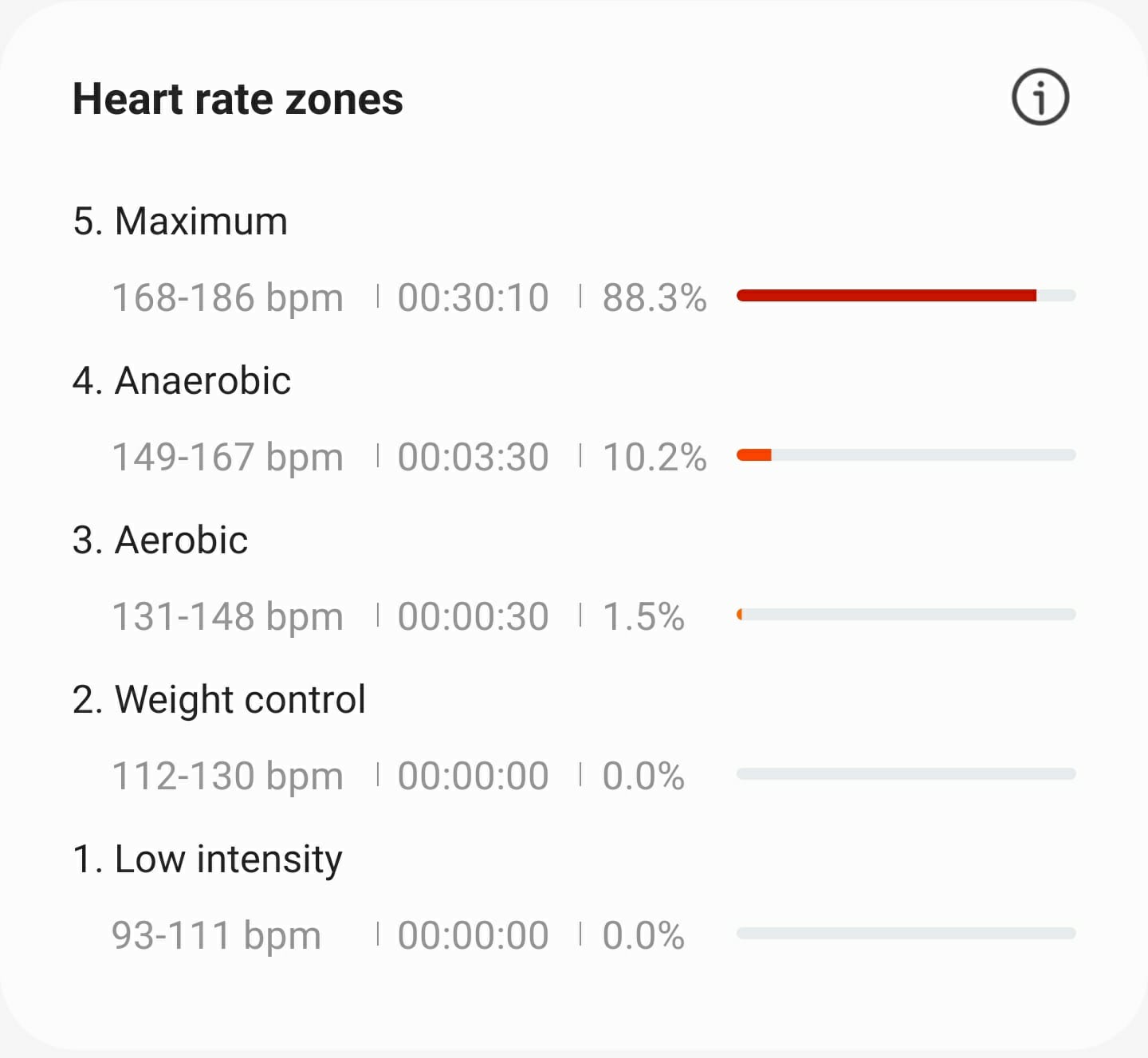 Running Heart Rate Zones 2 May 2023