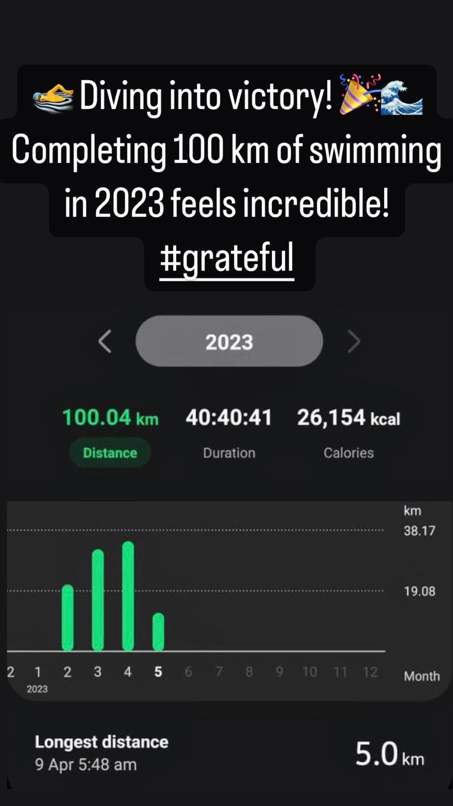 100km Swimming in 2023, Gurgaon