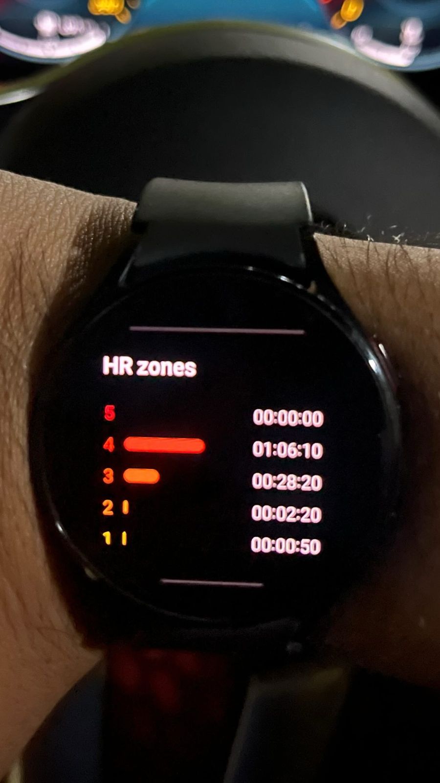 Heart Rate Zones - Apr 2024
